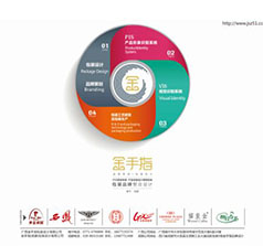 廣西金手指包裝設計有限公司?